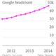 Google Q2 2014 headcount chart